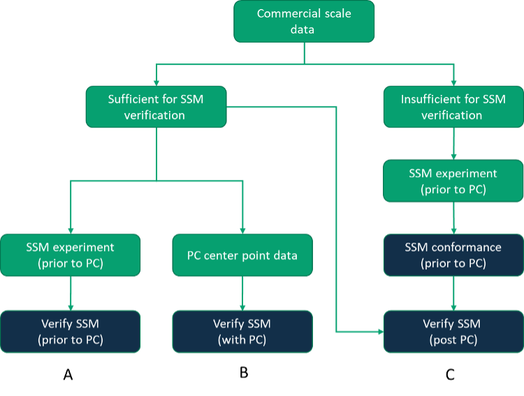 Process characterization fig 2