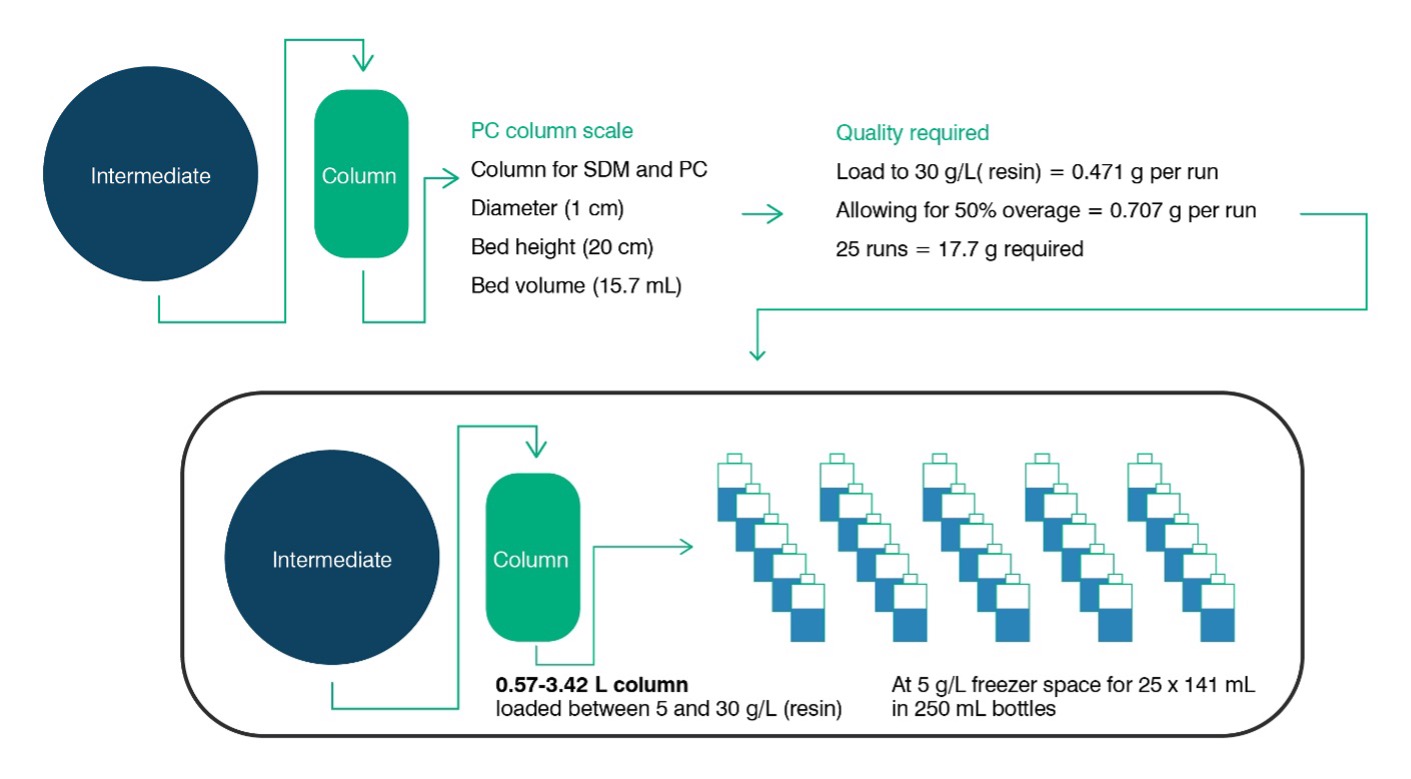 Process characterization fig 1