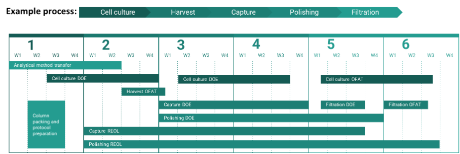 Process characterization fig 4