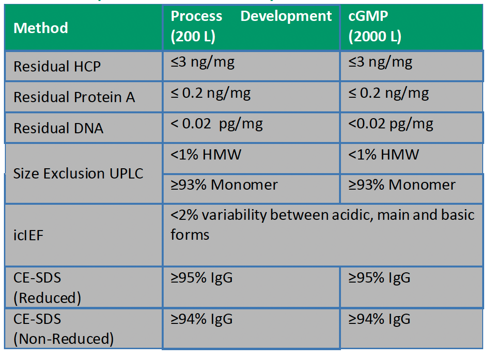 Table1