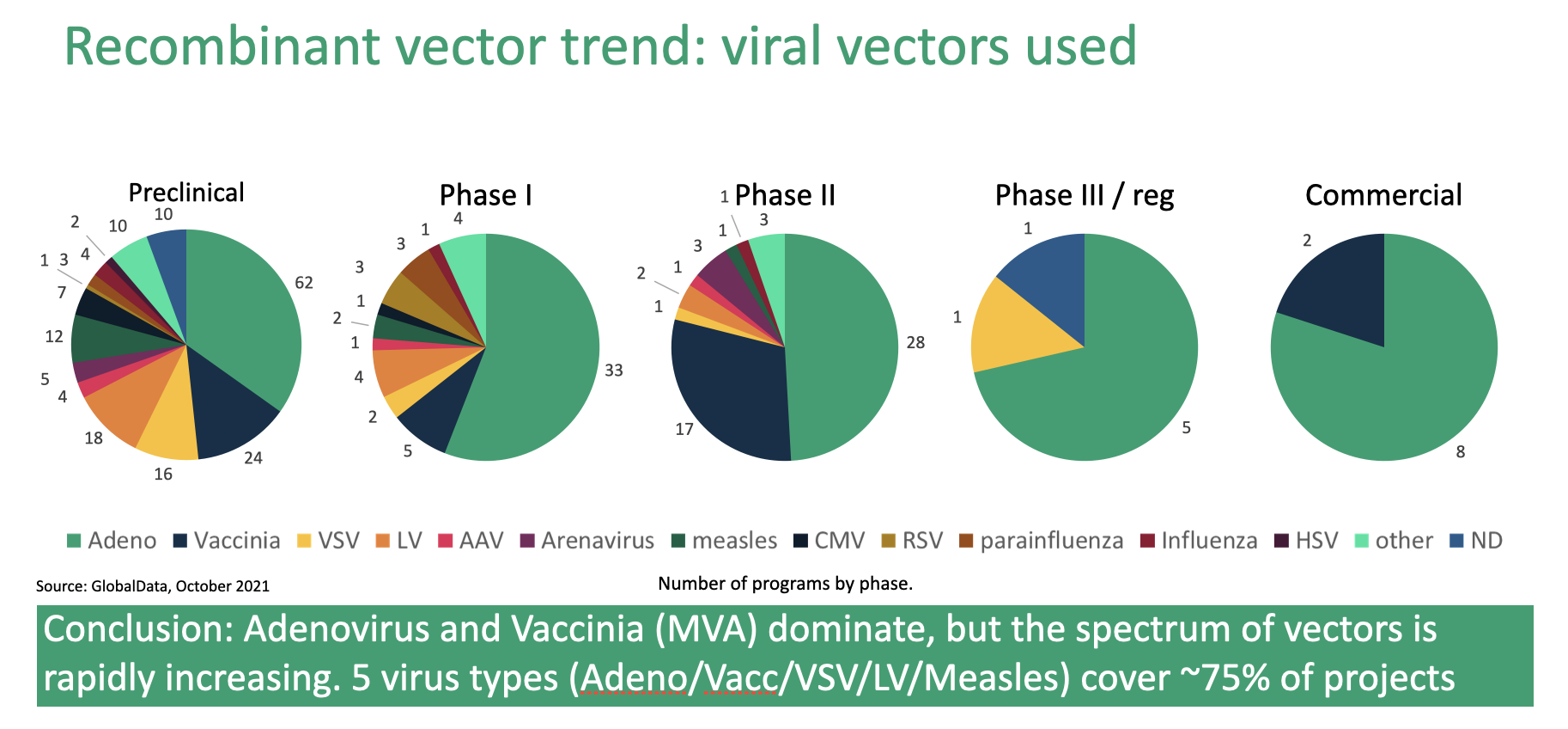 recombinant vector used