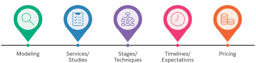 This image has an empty alt attribute; its file name is Formulation-Development-web-2.png