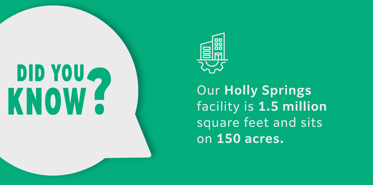 Did You Know Graphic that explains that Holly Springs facility is 1.5 million square feet and sits on 150 acres.