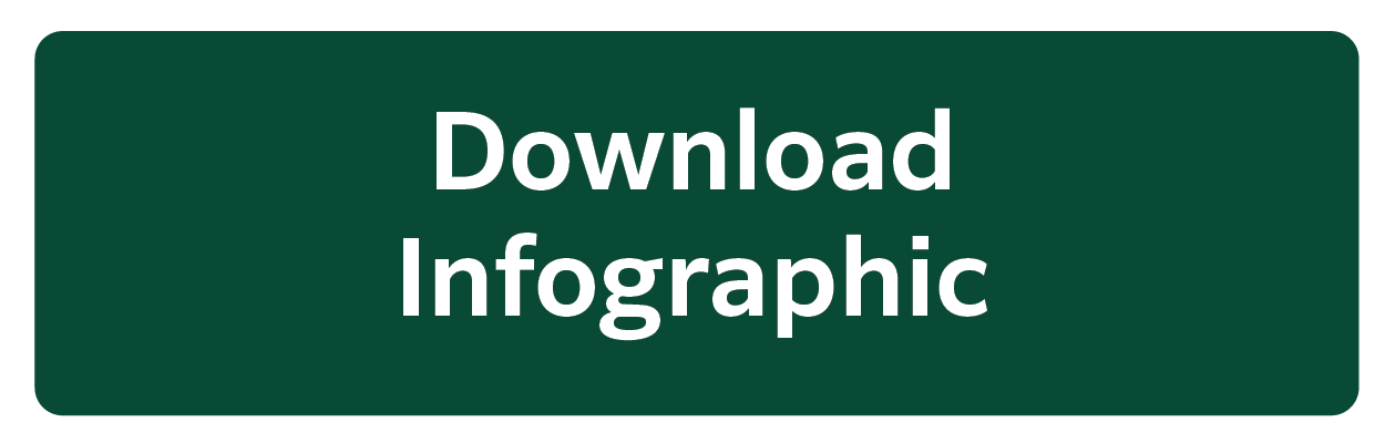 Download Infographic