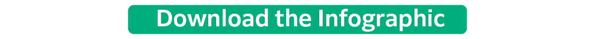 Infographic CTA